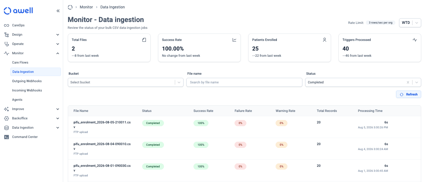 Monitor's data ingestion view, listing each uploaded file with its status, success rate, record count and processing time