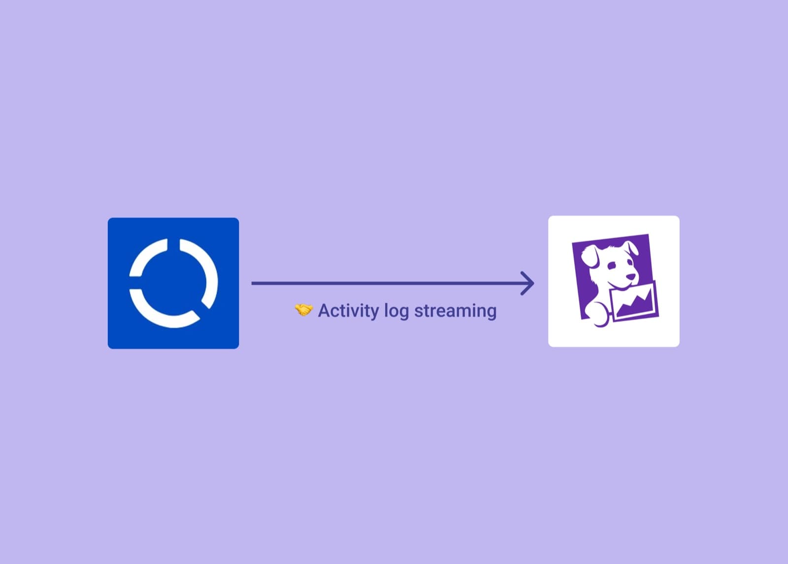 Awell care flow logs in a Datadog dashboard
