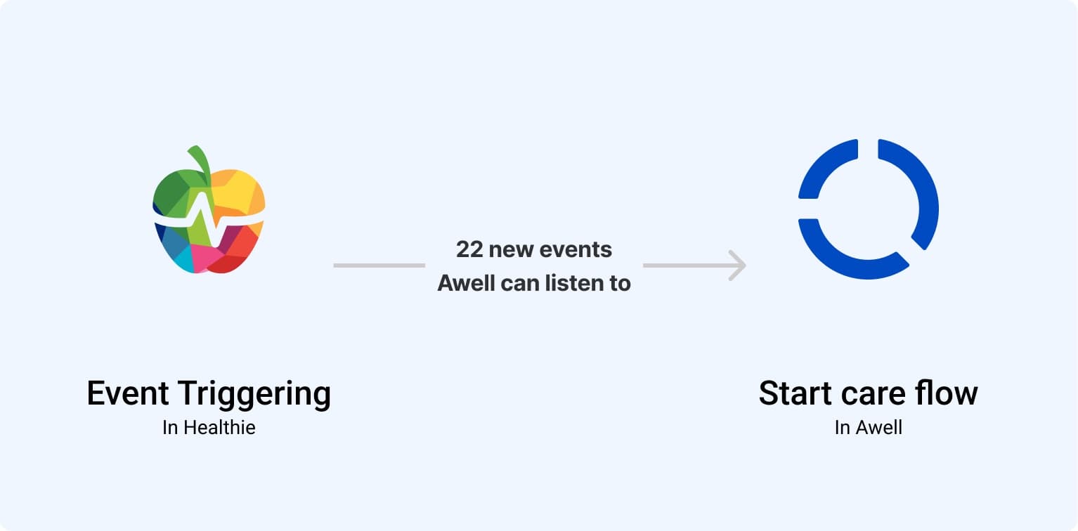 Healthie webhook events