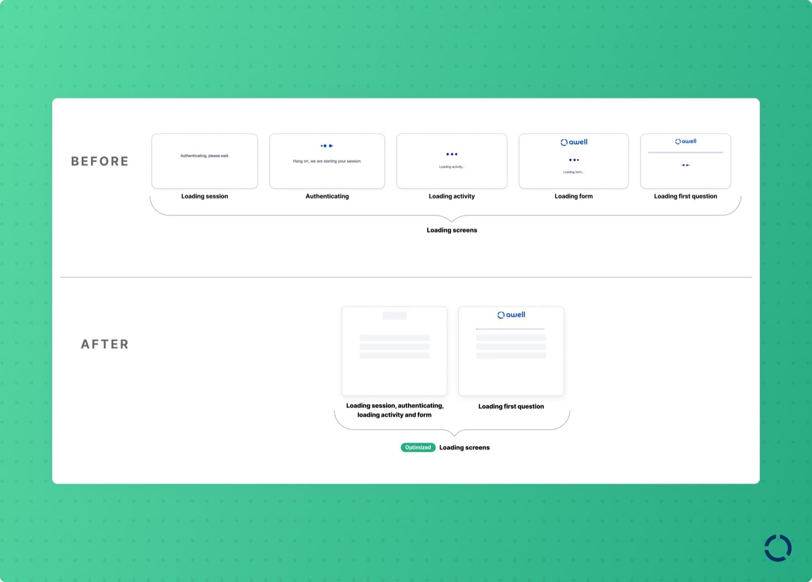 The redesigned Hosted Pages loading state
