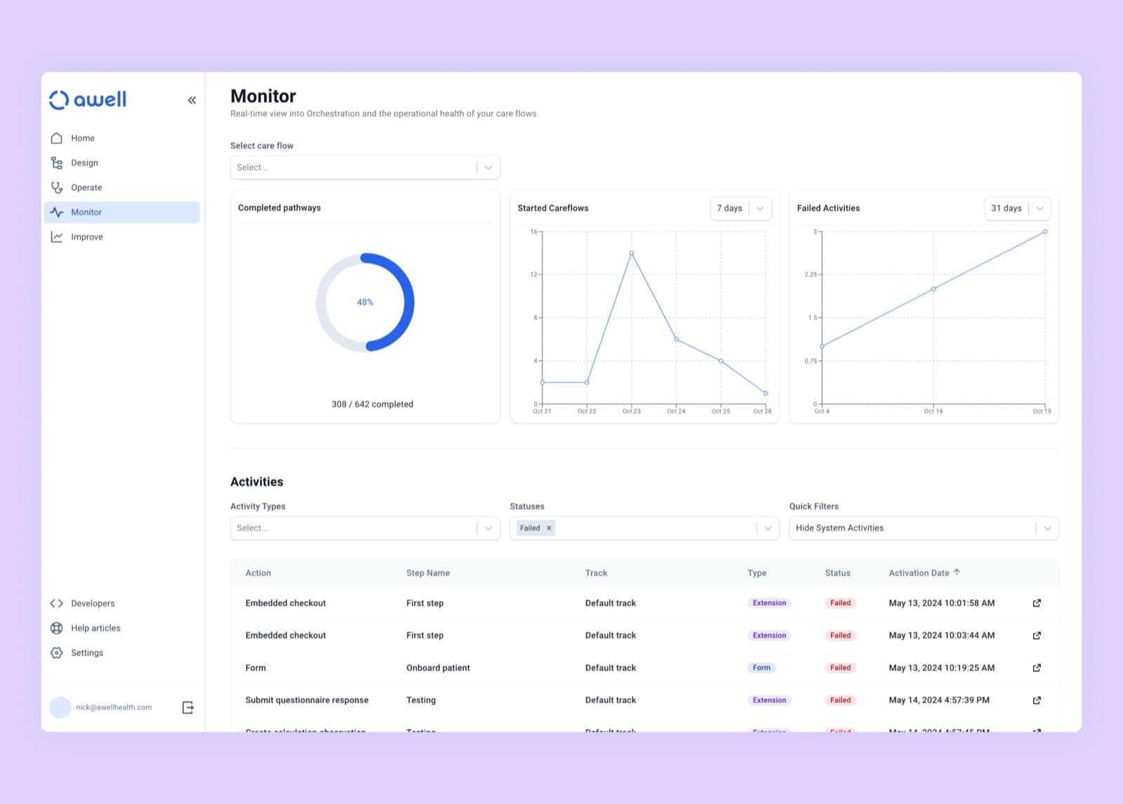 The Monitoring page, showing started care flows and recently failed activities