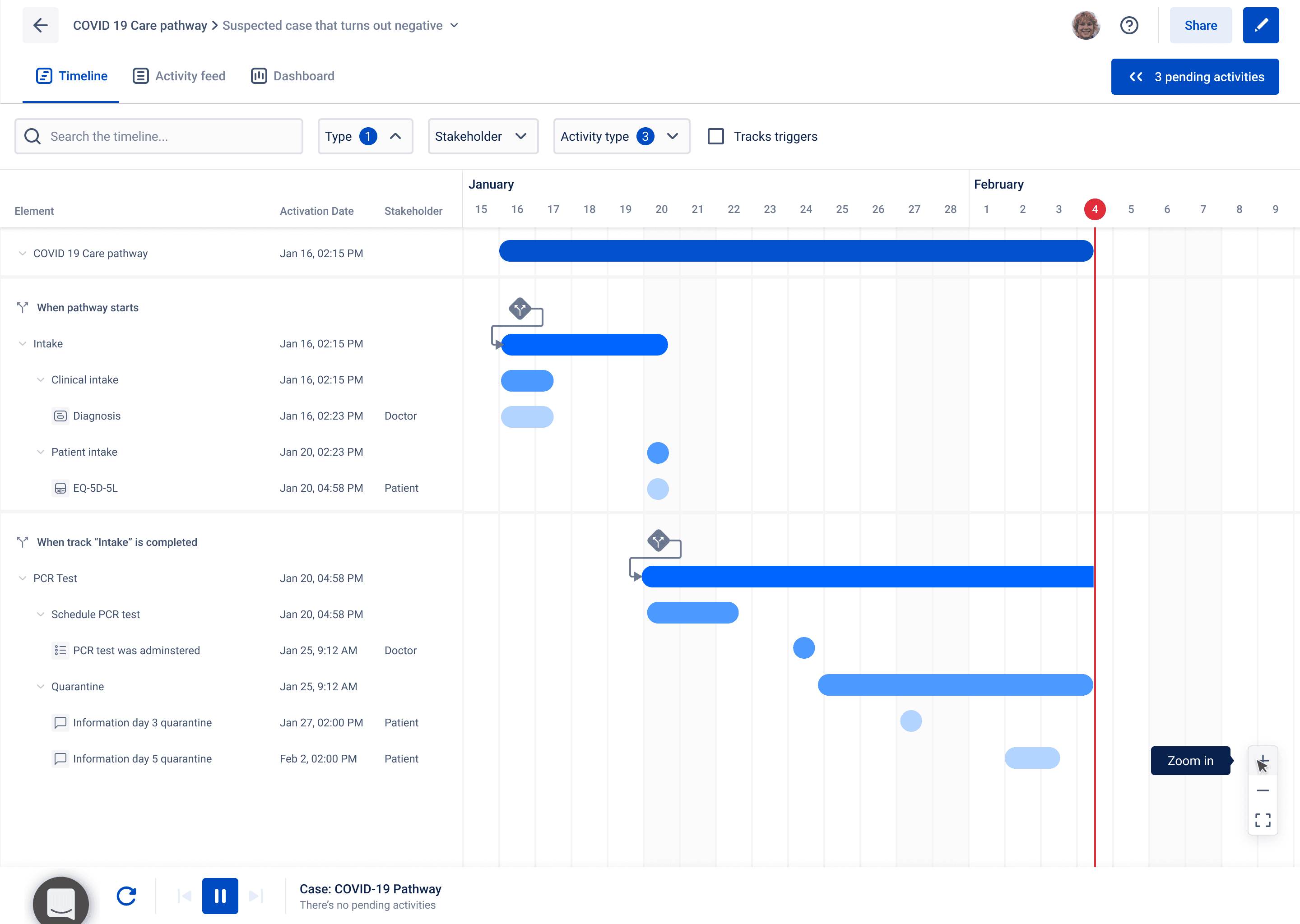 The timeline view in Awell Care